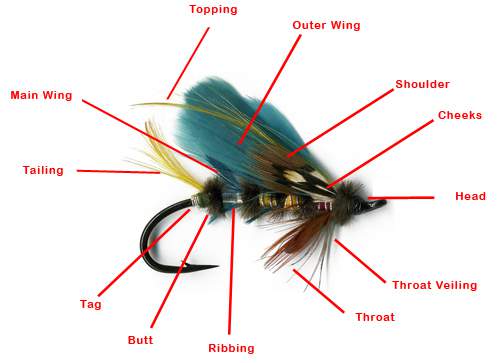Salmon Fly Pattern Components
