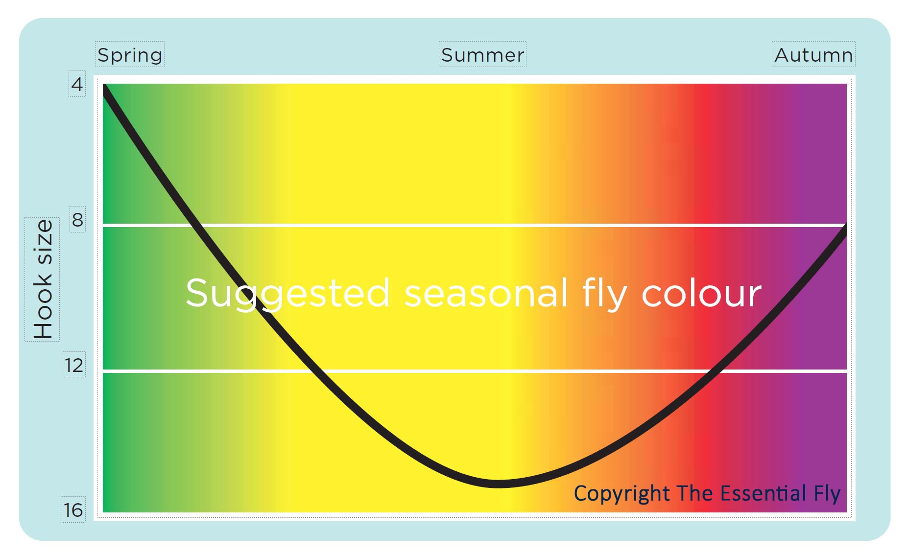 salmon FLy Size Guidelines