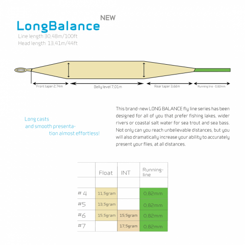 Arctic Silver Long Balance Fly Line Md-Float #4 for Fly Fishing